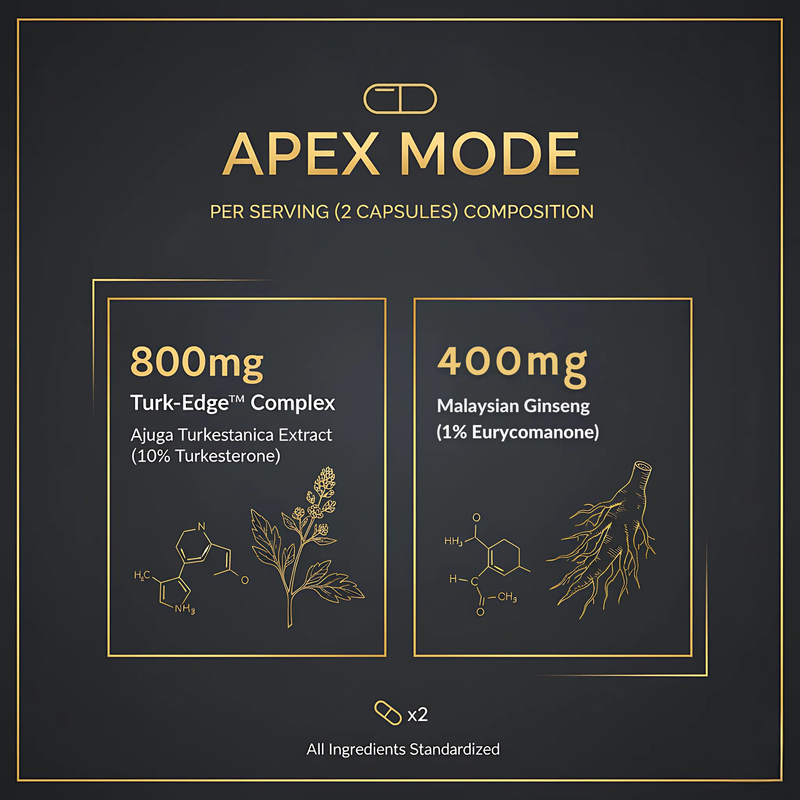 APEX MODE supplement composition chart with Turk-Edge Complex and Tongkat Ali Extract on a dark background.